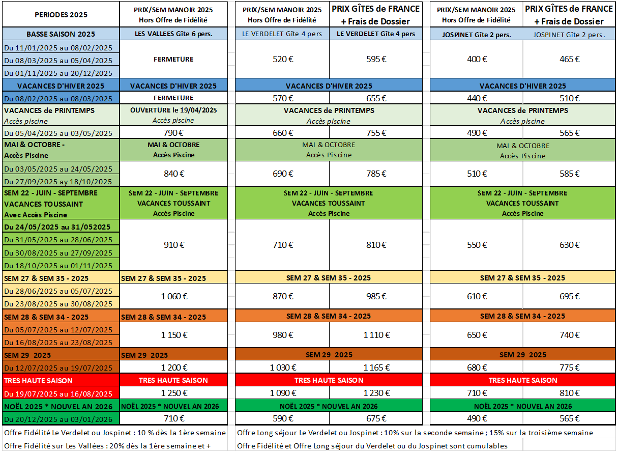 Tableau comparatif des tarifs 2025